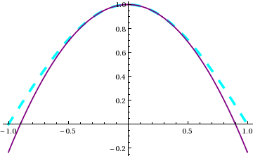 two curve plot
