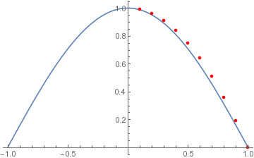 combined plot