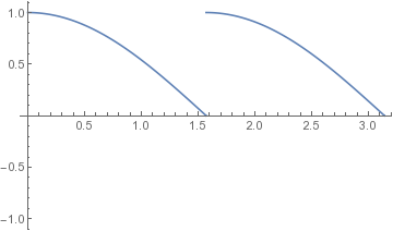 multi-range plot