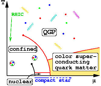 [phase diagram of QCD]